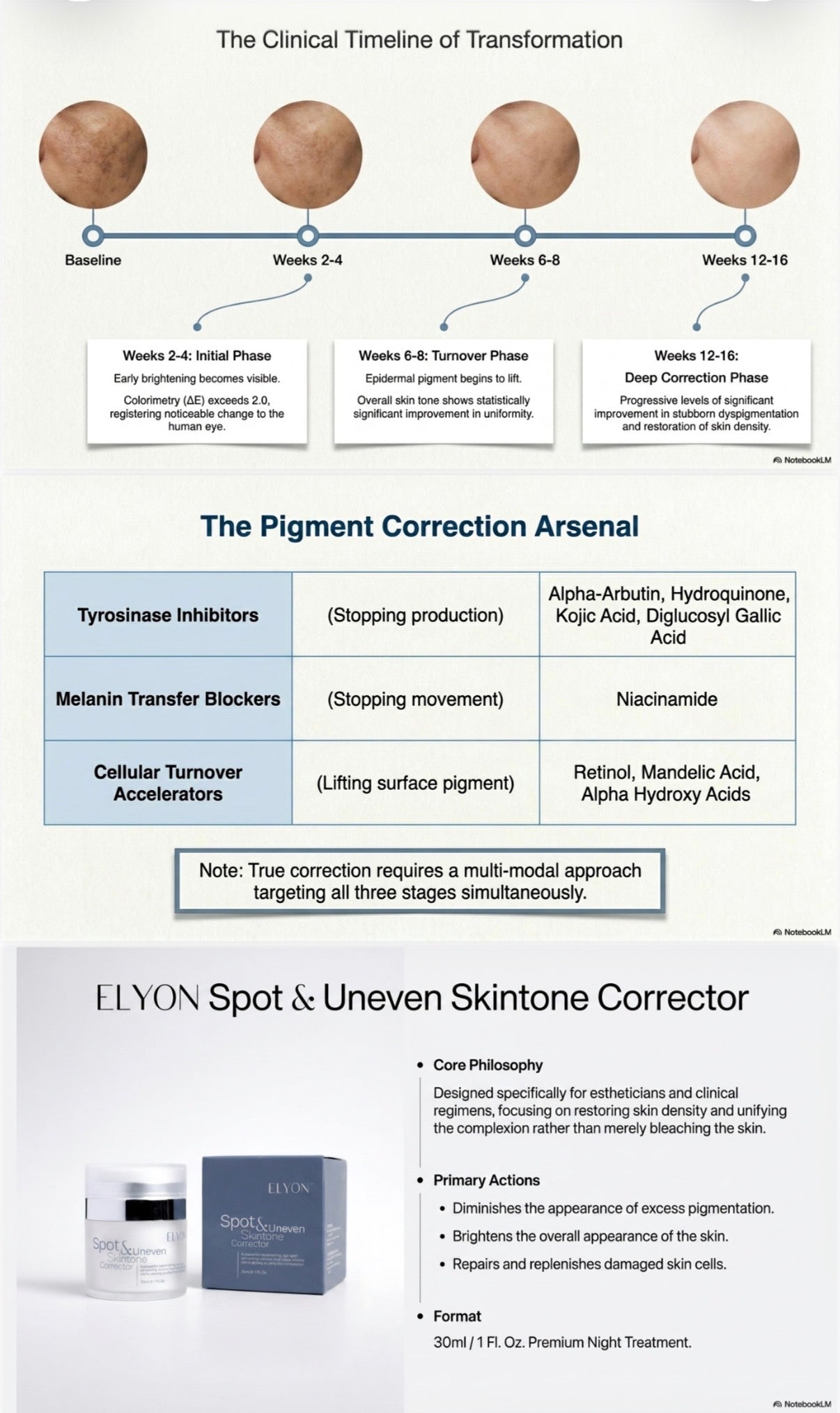 ELYON The Retinol Restorative Concentrate