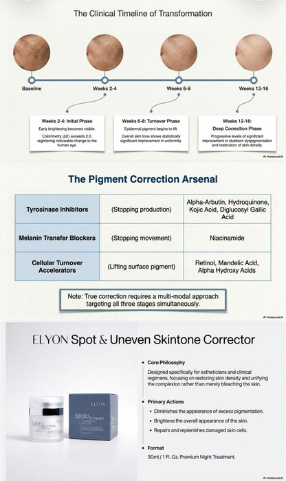 ELYON The Retinol Restorative Concentrate